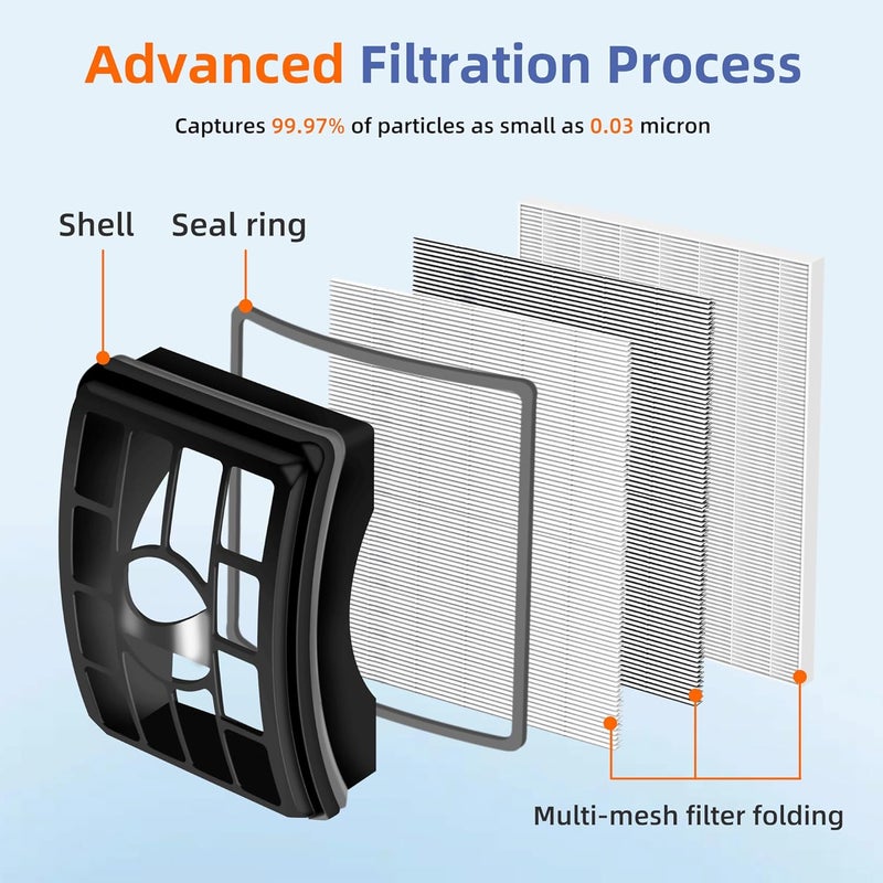 Pulluty NV500 Vacuum Filter Replacement for Shark Rotator Pro Lift-Away NV501 NV502 NV503 NV505 NV510 NV520 NV552 UV560 NV642 ZU780 ZU782 ZU785, Compare to Part # Xff500 Xhf500, 2 + 4 Foam & Felt Filters - Image 3